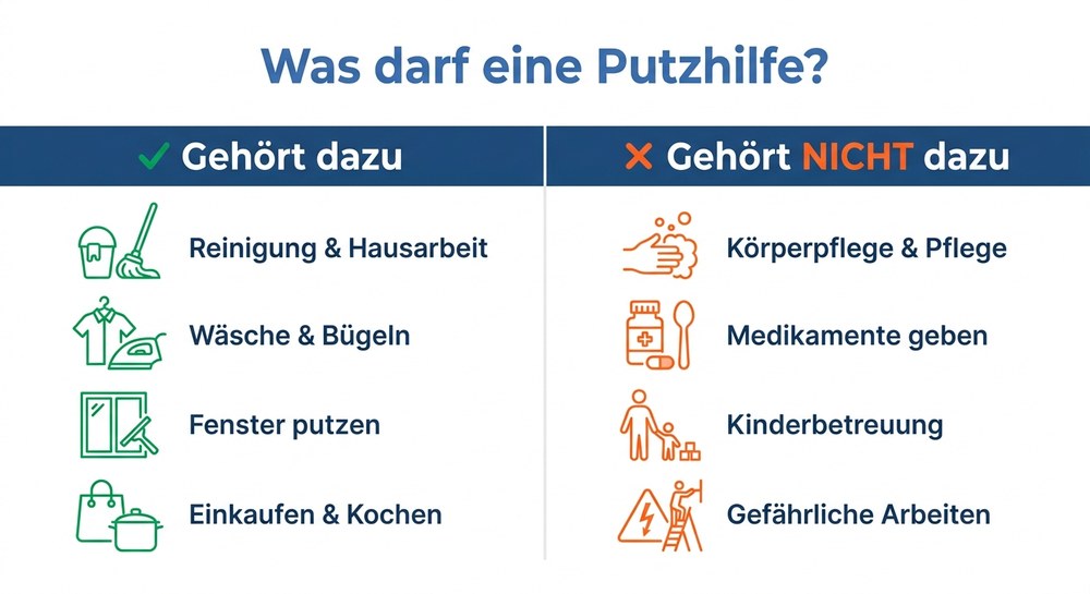 Infografik: Was darf eine Putzhilfe?